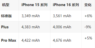 伊春苹果16维修分享iPhone16/Pro系列机模再曝光