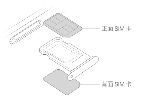 伊春苹果15维修分享iPhone15出现'无SIM卡'怎么办