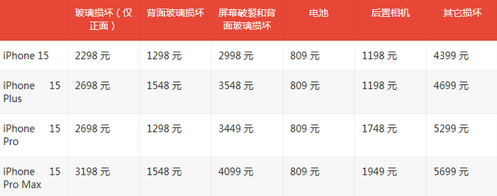 伊春苹果15维修站中心分享修iPhone15划算吗