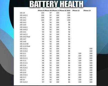 伊春苹果手机维修分享iOS16.0.2值得升级吗 
