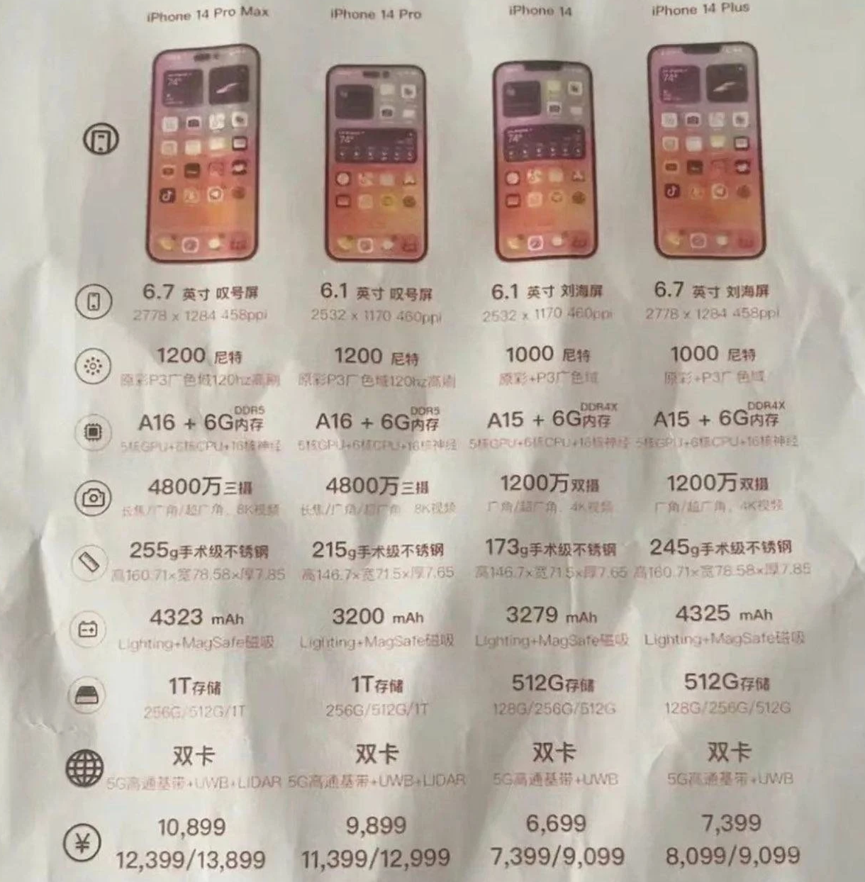 伊春苹果14维修分享苹果 iPhone 14 预售价现身 