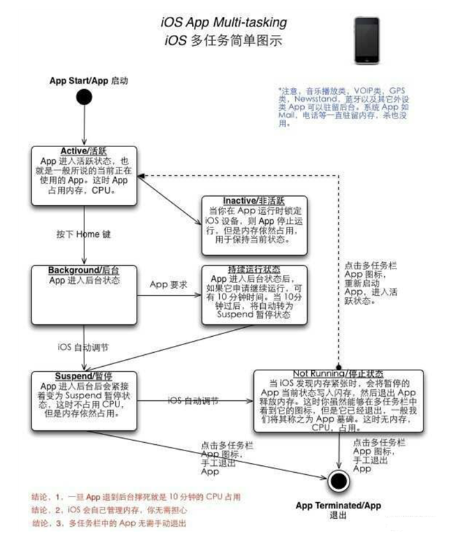 伊春苹果手机维修分享iPhone 为什么不加大内存 
