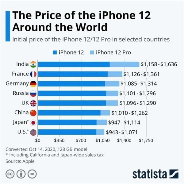 伊春苹果手机维修分享哪个购买iPhone 12/12 Pro更便宜 