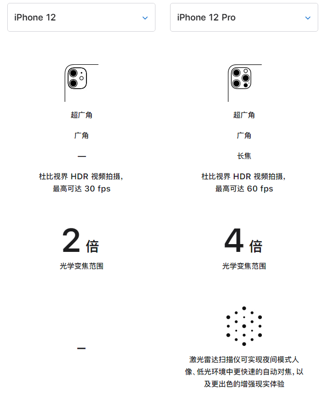 伊春苹果手机维修分享苹果 iPhone 12 与 iPhone 12 Pro 选哪款 